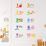 Numbers Wall Stickers