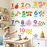 Numbers Wall Stickers
