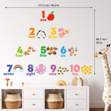 Numbers Wall Stickers