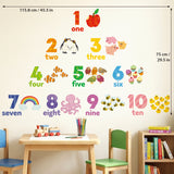 Numbers Wall Stickers