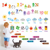Numbers, Crayons, Weather and Shape Wall Stickers
